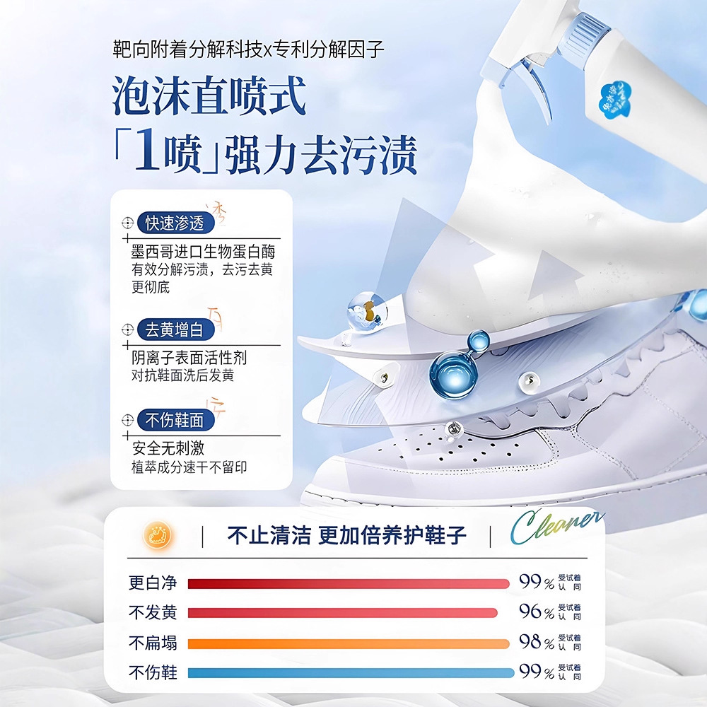 500 мл белая пена для чистки о – обзор и цена Sneaker Care Cleaner